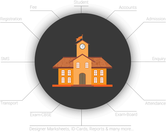 school management system 
